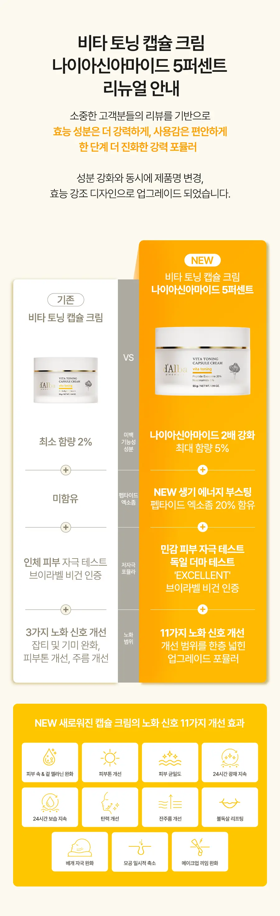 [26년 신형] 달바 비타 캡슐 크림 나이아신아마이드 5퍼센트 55g 상세페이지 1